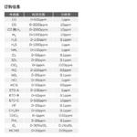 有毒气体检测仪 型号:VIC-PGM-1860