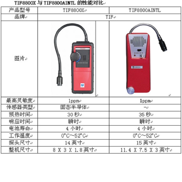 可燃气体检漏仪 型号:BJZ4-TIF8800X