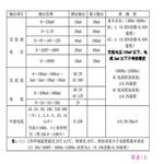 多功能校准仪 型号:KM1-HG30A-2G