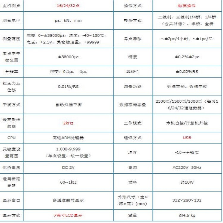 程控静态电阻应变仪 型号:CP03-XL2101B5G