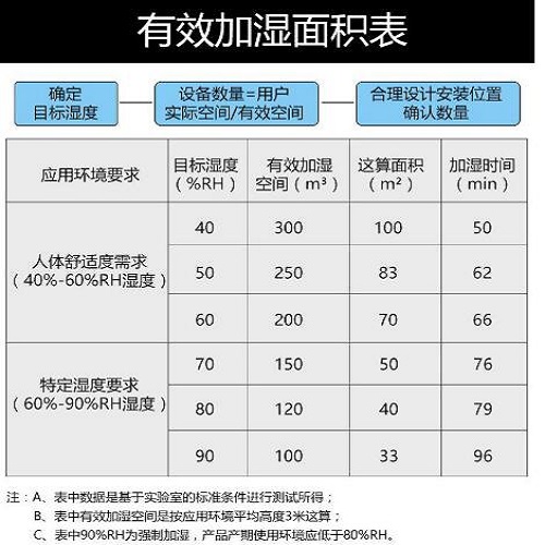 壁挂式加湿器 型号:KM1-BRG-04S