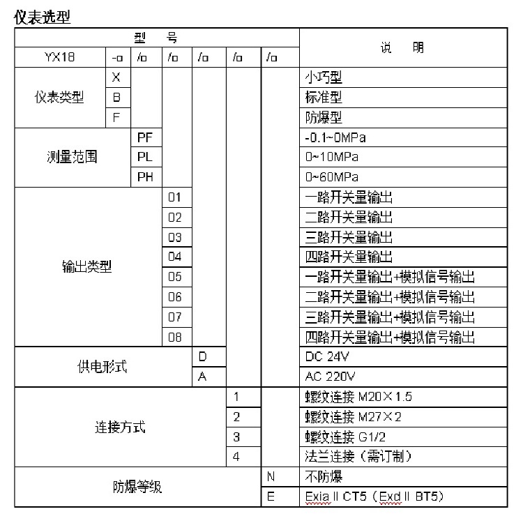 智能压力控制器 型号:ZNC-YX18