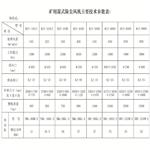 矿用湿式螺旋除尘风机?型号:KSC-225D 