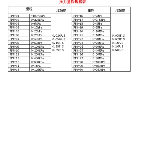 数字压力表 型号:BK98-KY2010