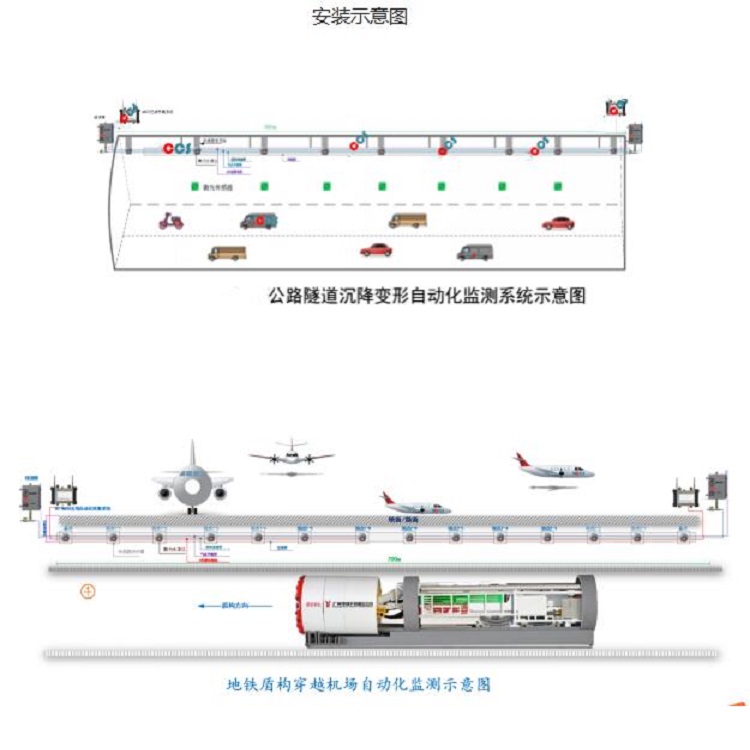 液压式静力水准仪 型号:KM1-HD-D200