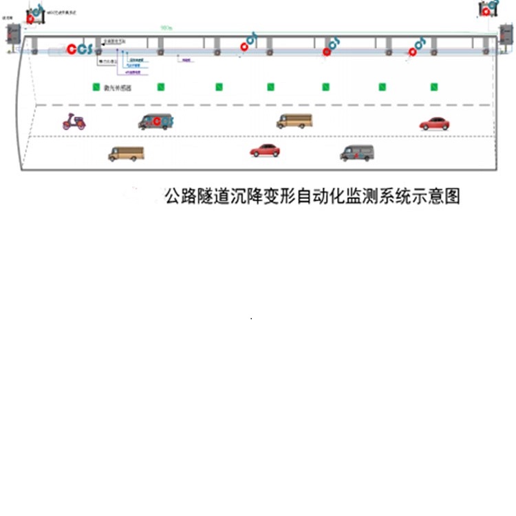 液压式静力水准仪 型号:KM1-HD-D200