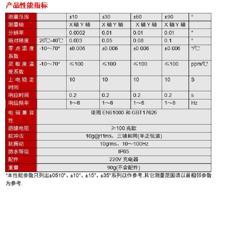双轴数显倾角仪型号:KM1-HC-B300