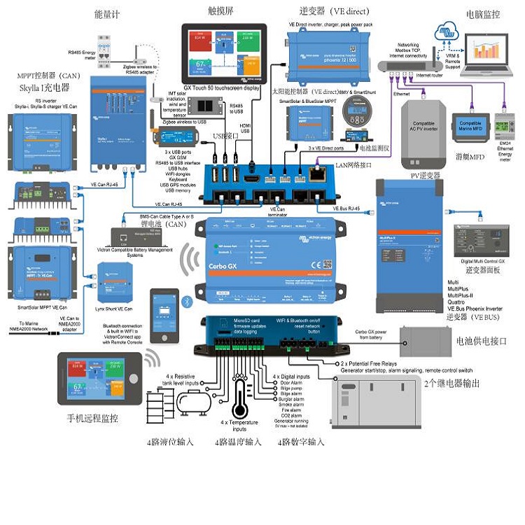 逆变充电一体机KM1-MultiPlus II 