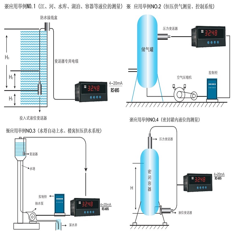 数字液位测控仪 型号:LTC1000-2-5