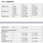 吸收式射频功率计 型号:M31/ZD5000C