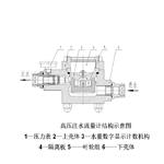 高压流量计 型号:SGS 库号：M403270