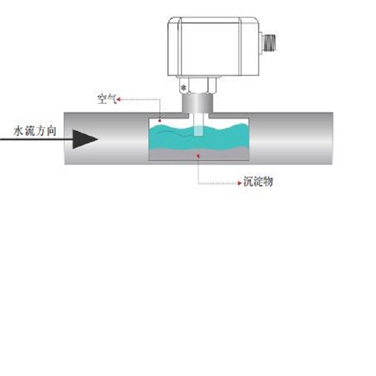 电子式流量开关 型号:FS100-G12MDCCM