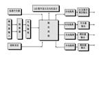 双路纠偏显示仪表 型号:QN33-AD5432