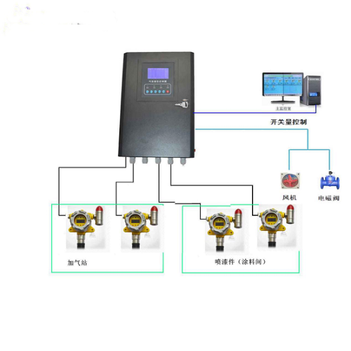 模块化智能型气体探测器 QB2000-01N-SG20