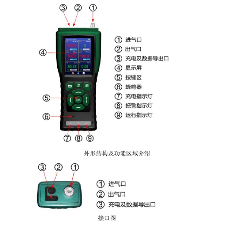 手持式气体浓度检测仪 型号:HNAG900-6-Z