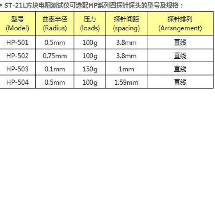 方块电阻测试仪 型号:YK22-ST-21L