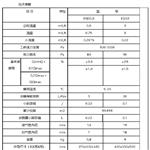 湿式防腐气体流量计 型号:BSD0.5