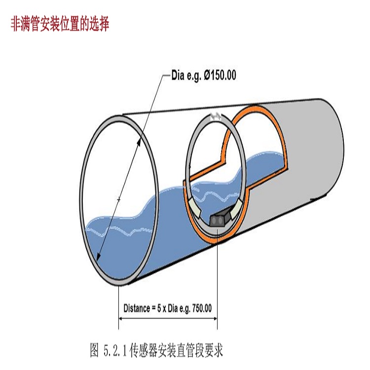 面积流速法声波流量计Starflow QSD 6537B