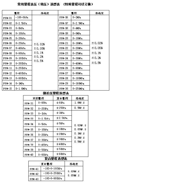 数字压力表检测仪 型号:M351229