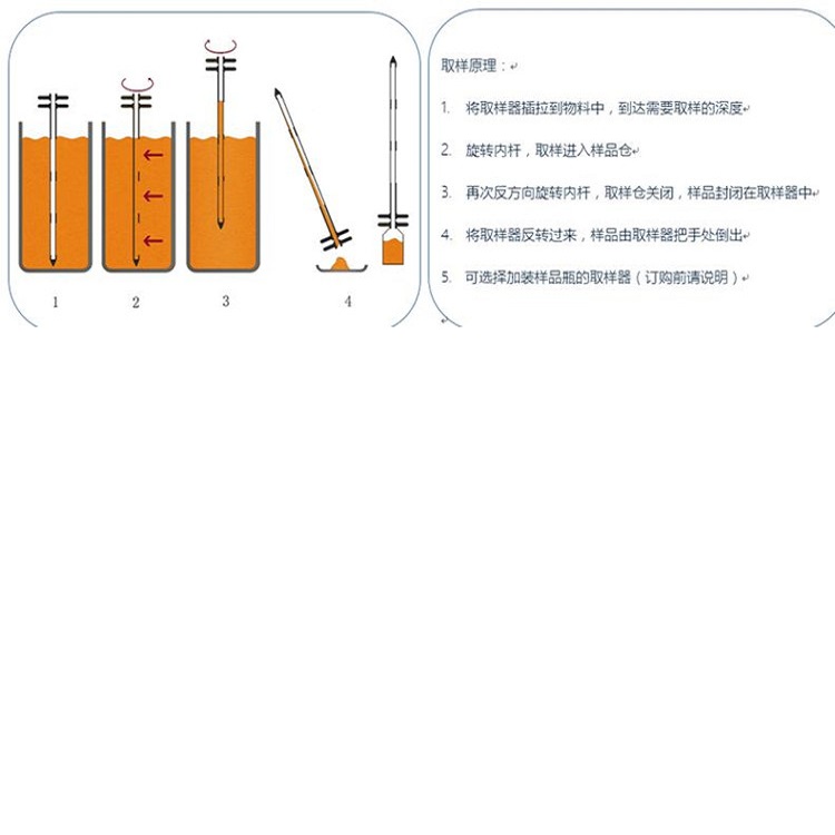 全层粉末取样器UU888-S21A-1500-4
