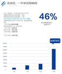 除湿机工业除湿机