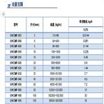 质量流量计（DN80） 型号:MM23-MTCMF-080