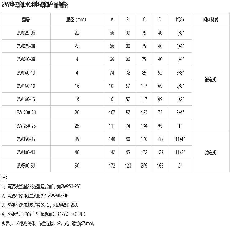 电磁阀(水用) 型号:2W 库号：M343917