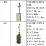 种子风选净度仪 型号:M143615-CFY-2