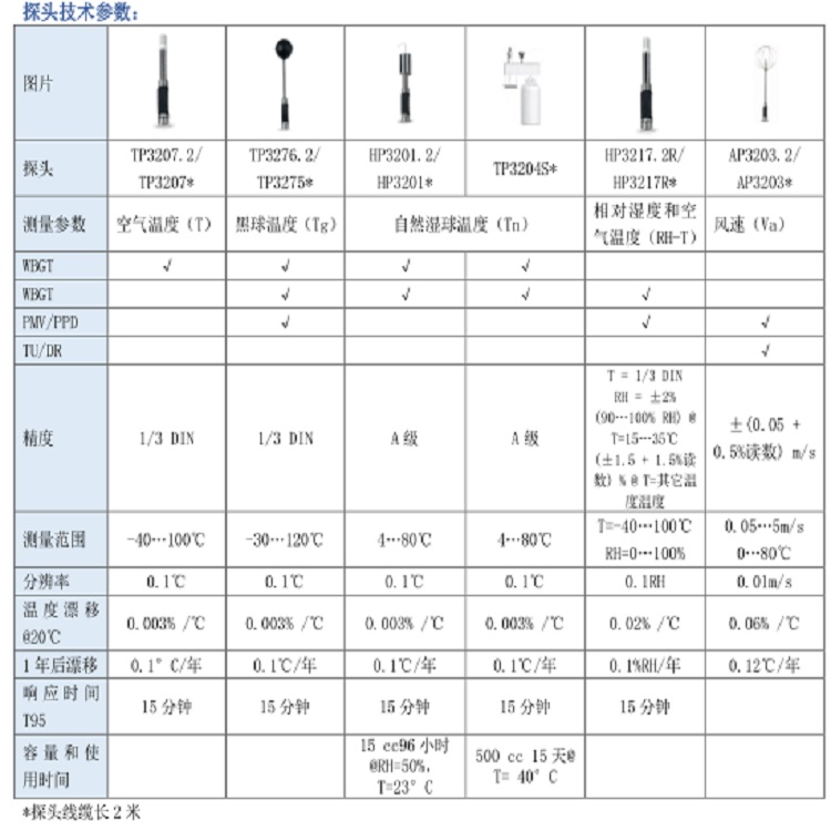 热舒适仪 型号:HD32.3TCA