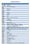 变频恒压电源 型号MES-250V25A  M398671 