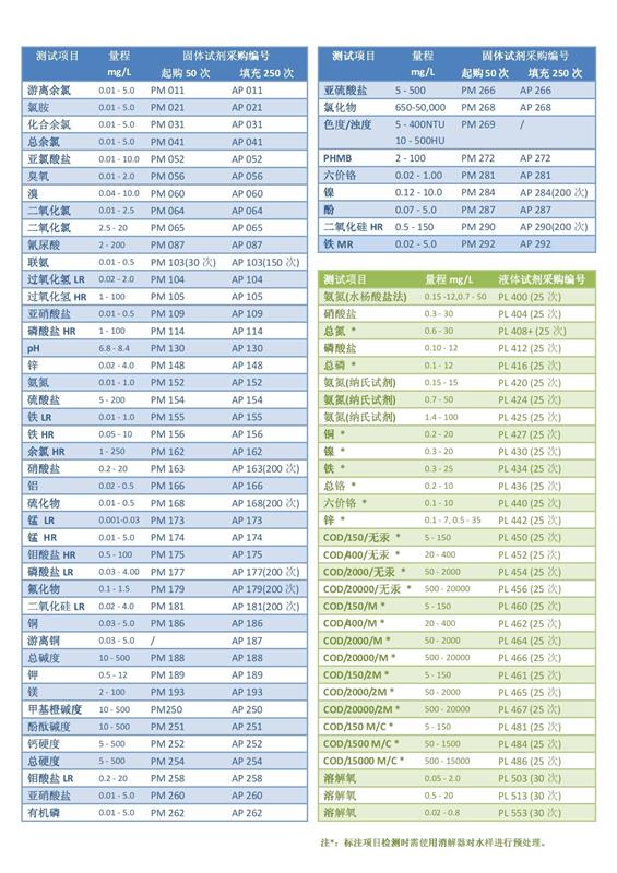 百灵达 多参数水质分析仪 型号PTBH7500 