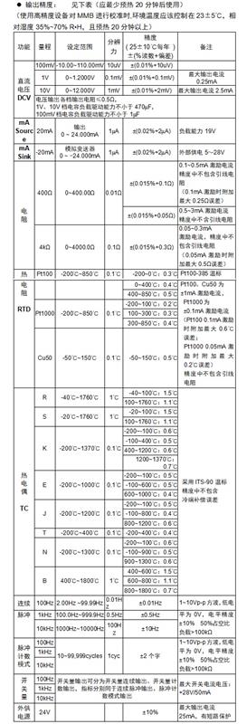 高精度信号发生器 型号M7664 库号M7664 