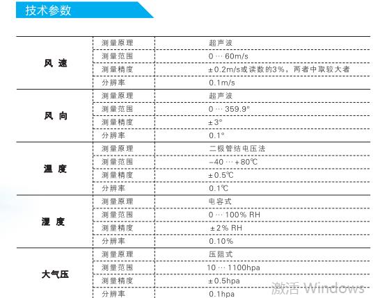 五参数气象站 风速仪MULT1-5P库号M314228