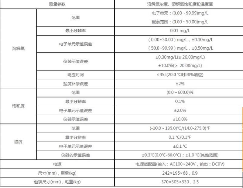 溶解氧测定仪 型号JPSJ-605F 库号M238908 