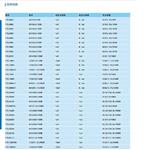 高精度中小功率可编程直流电源 FTL6015K