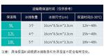 生物安全运输箱 型号LL177-12L库号M64309 