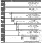智能四通道数显表 型号WT-400MHAHHRE4C1