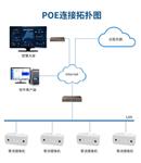  安吉升双目垂直客流统计摄像机 商场门店3D高清人流量计数器