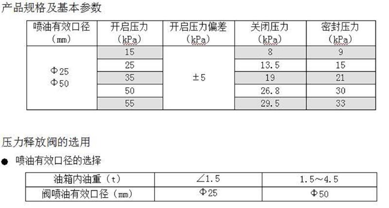 压力释放阀 型号AT00-YSF6Ⅱ-35/50KJB