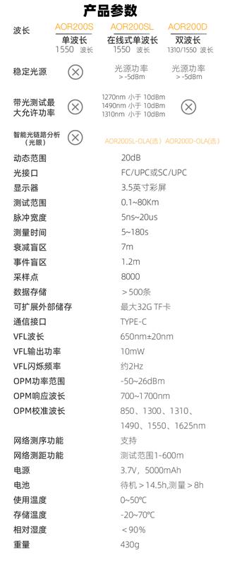 便携式光时域反射仪 型号AOR200D-OLA-FC