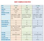 DY-2501A便携式氯离子含量快速测试仪