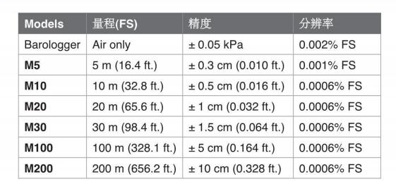 水位计型号Levelogger5 3001库M363296 
