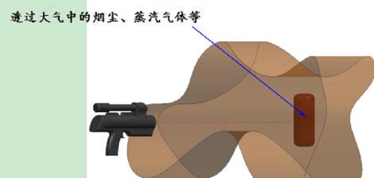 双色红外测温仪 型号IRT-2000B库号M407948