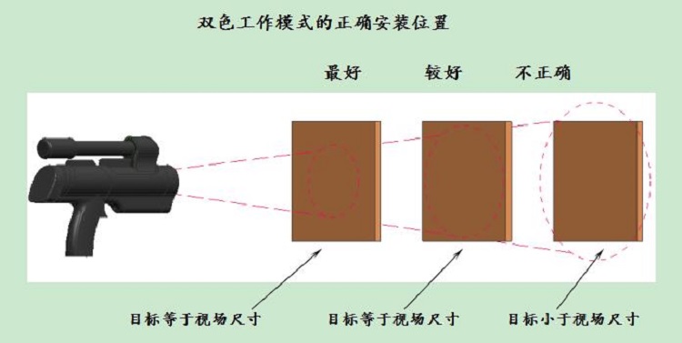 双色红外测温仪 型号IRT-2000B库号M407948