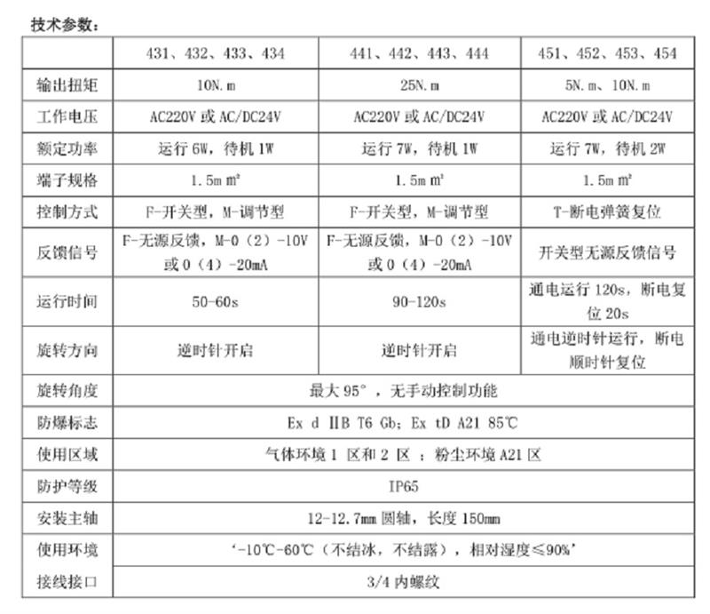 风阀执行器 型号BDF25-24S库号M226941