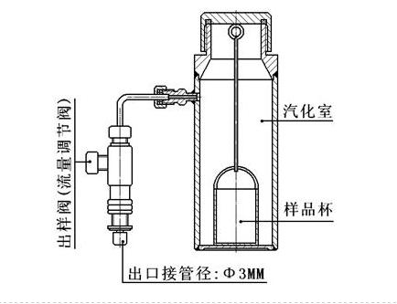 JN3023型液氧蒸发式采样器型号3L库号M38068