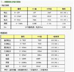 多功能信号校验仪 型号HDE500库号M381894 