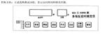 多项反应时测定仪BD-II-509B库号M399830 