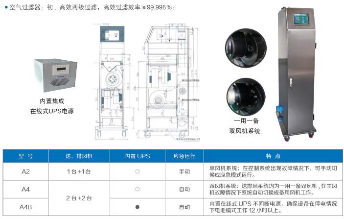 独立通气小鼠 PC笼盒JV222-A4库号M35807 