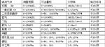 甲烷气体探测器 型号QD6310库号M385058 